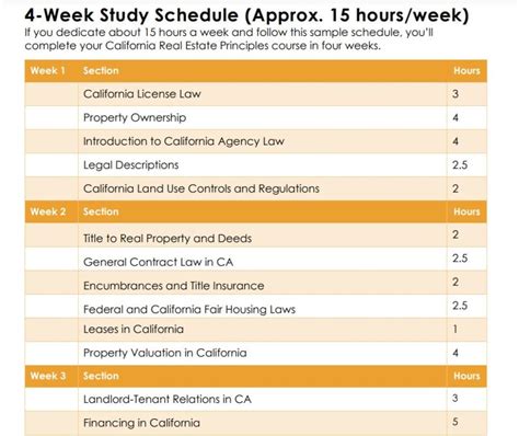 real estate license test schedule